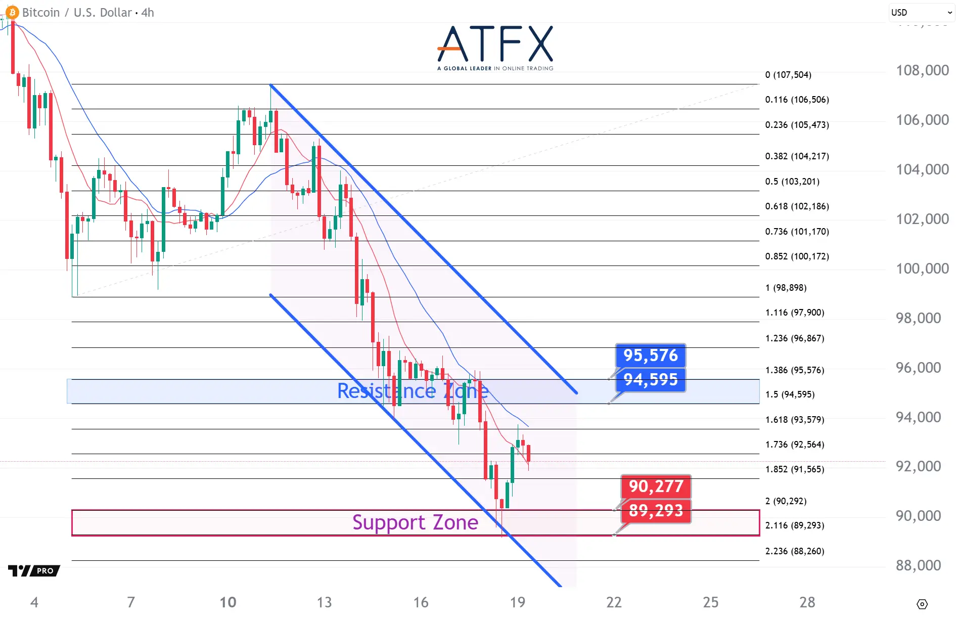 20251119 BTC Keys Instruments