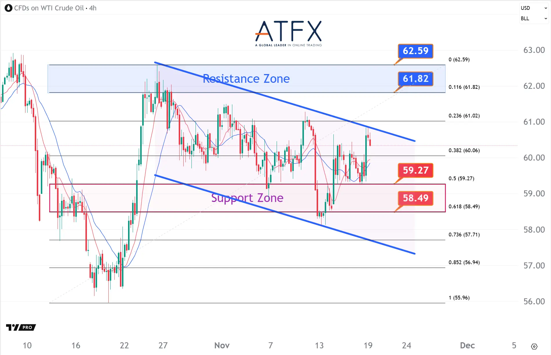 20251119 美国原油期货（12月） Keys Instruments