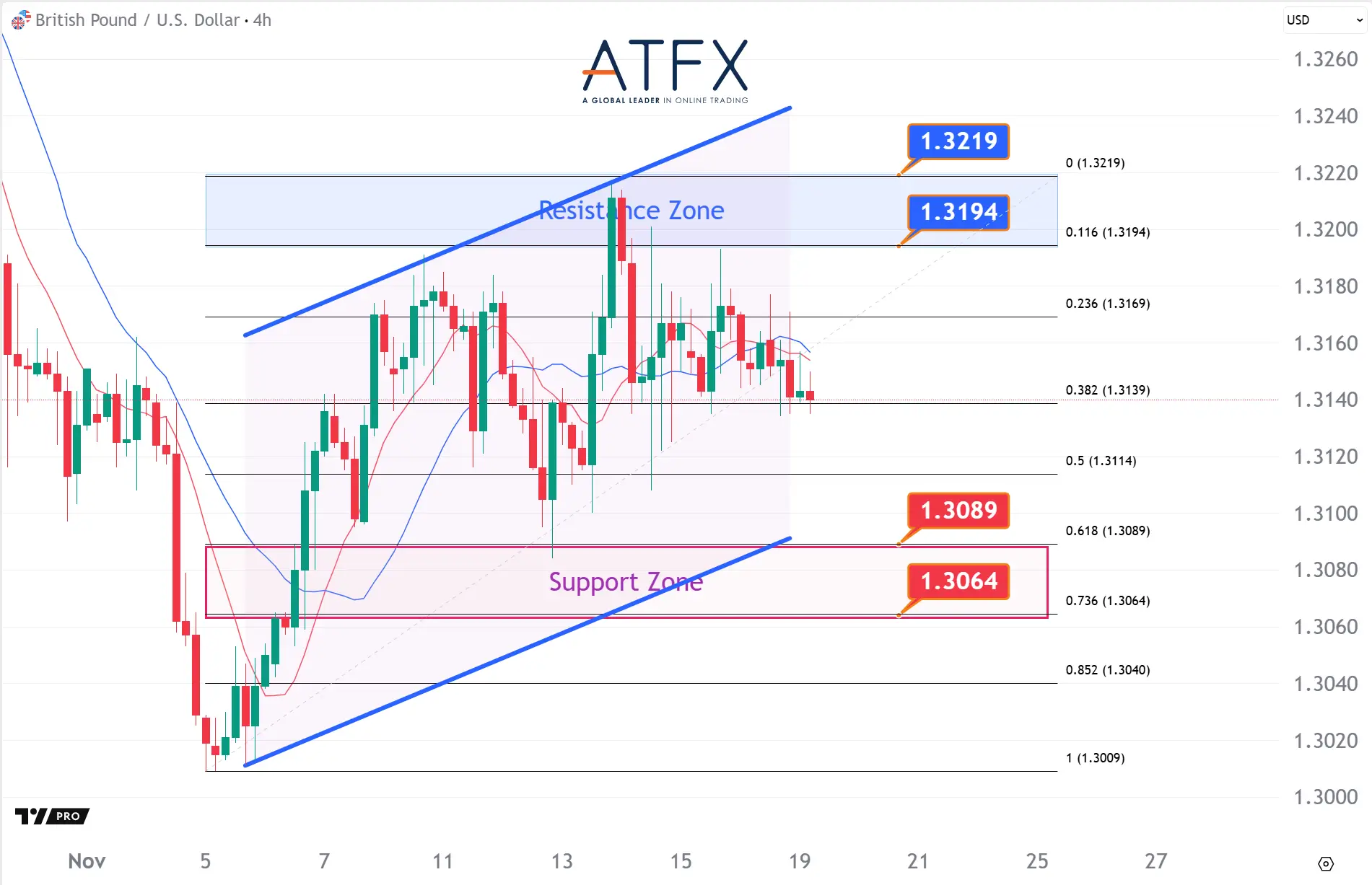 20251119 英镑兑美元 Keys Instruments