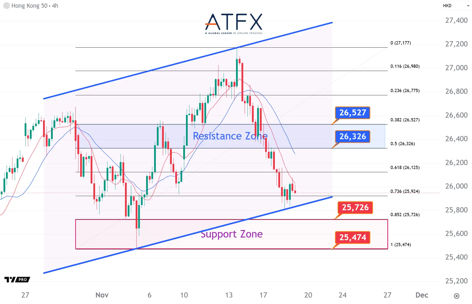 20251119 香港恒生指数HK50 Keys Instruments