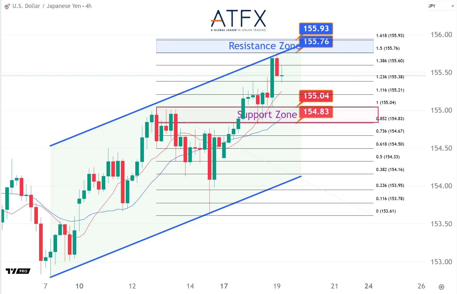 20251119 美元兑日元 Keys Instruments
