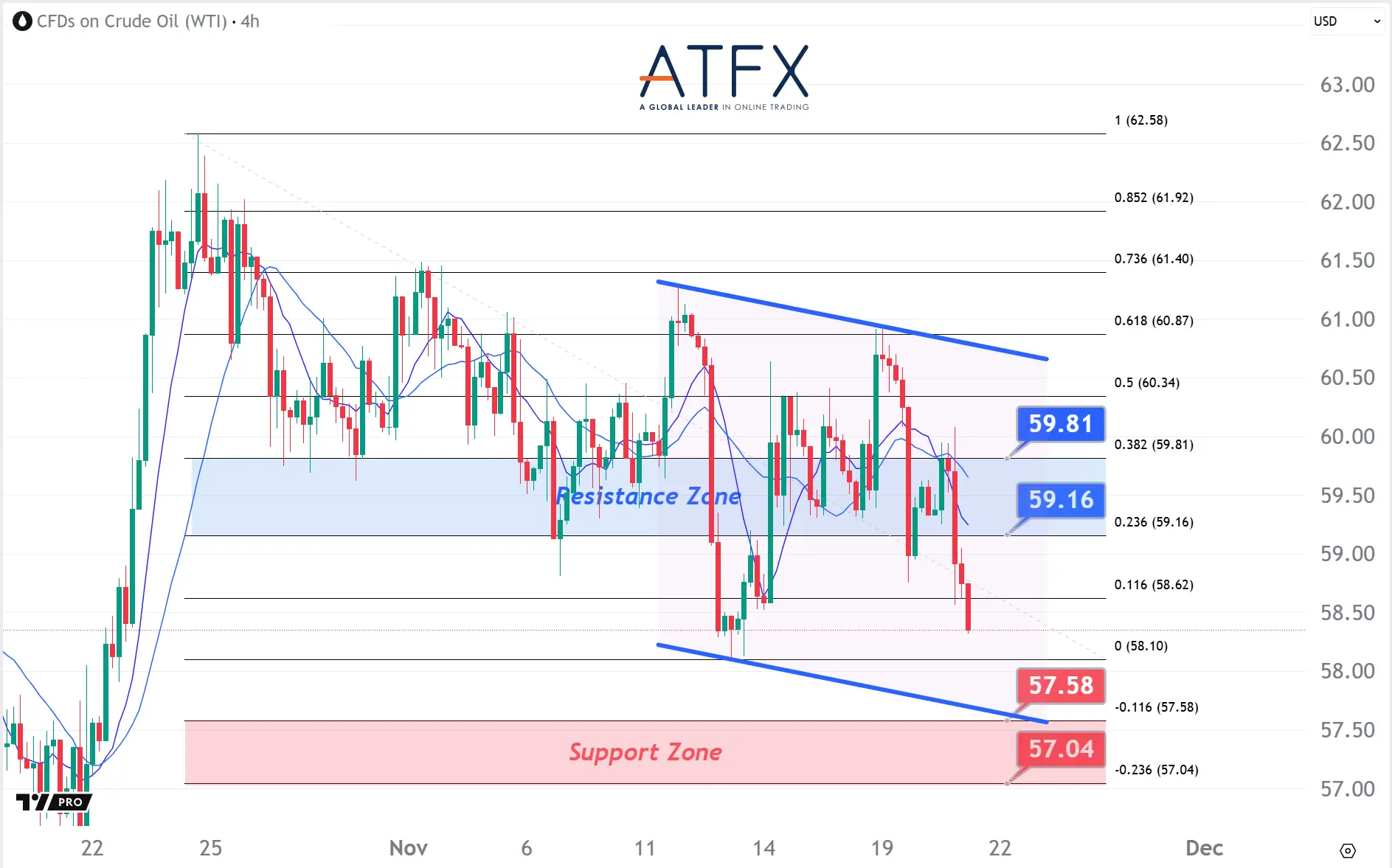 20251121 美国原油期货（1月） Keys Instruments