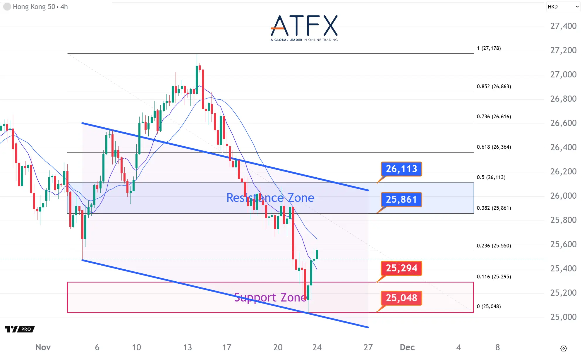20251124 香港恒生指数HK50 Keys Instruments