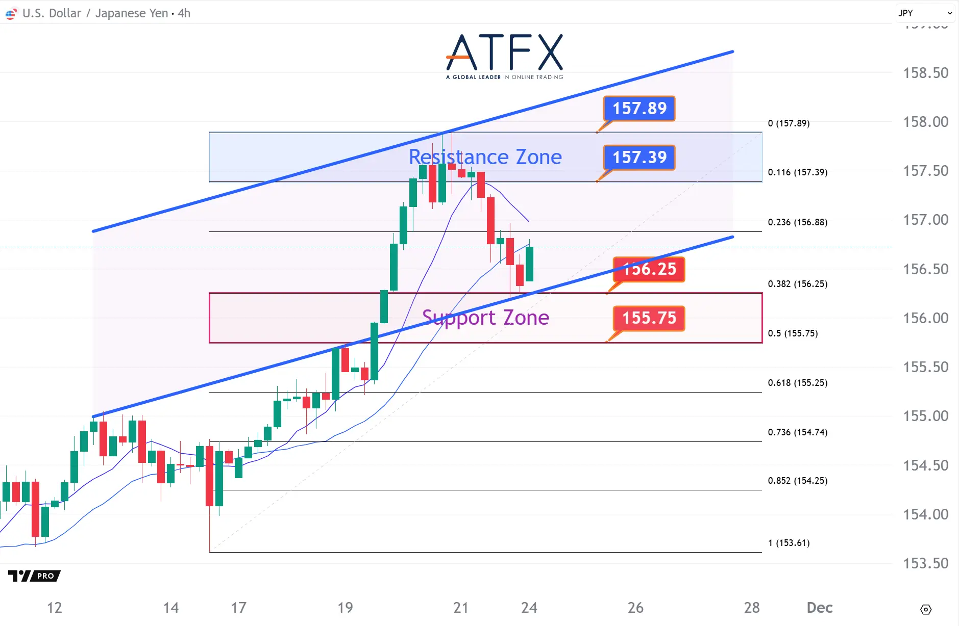 20251124 USDJPY Keys Instruments