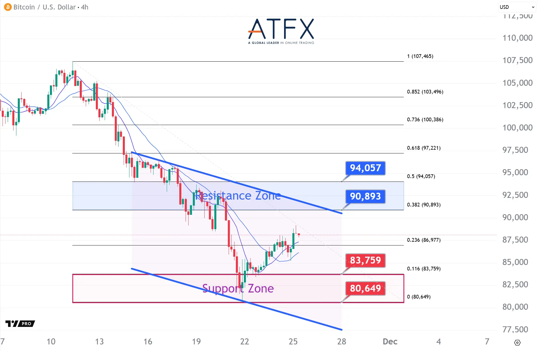 20251125 BTC Keys Instruments
