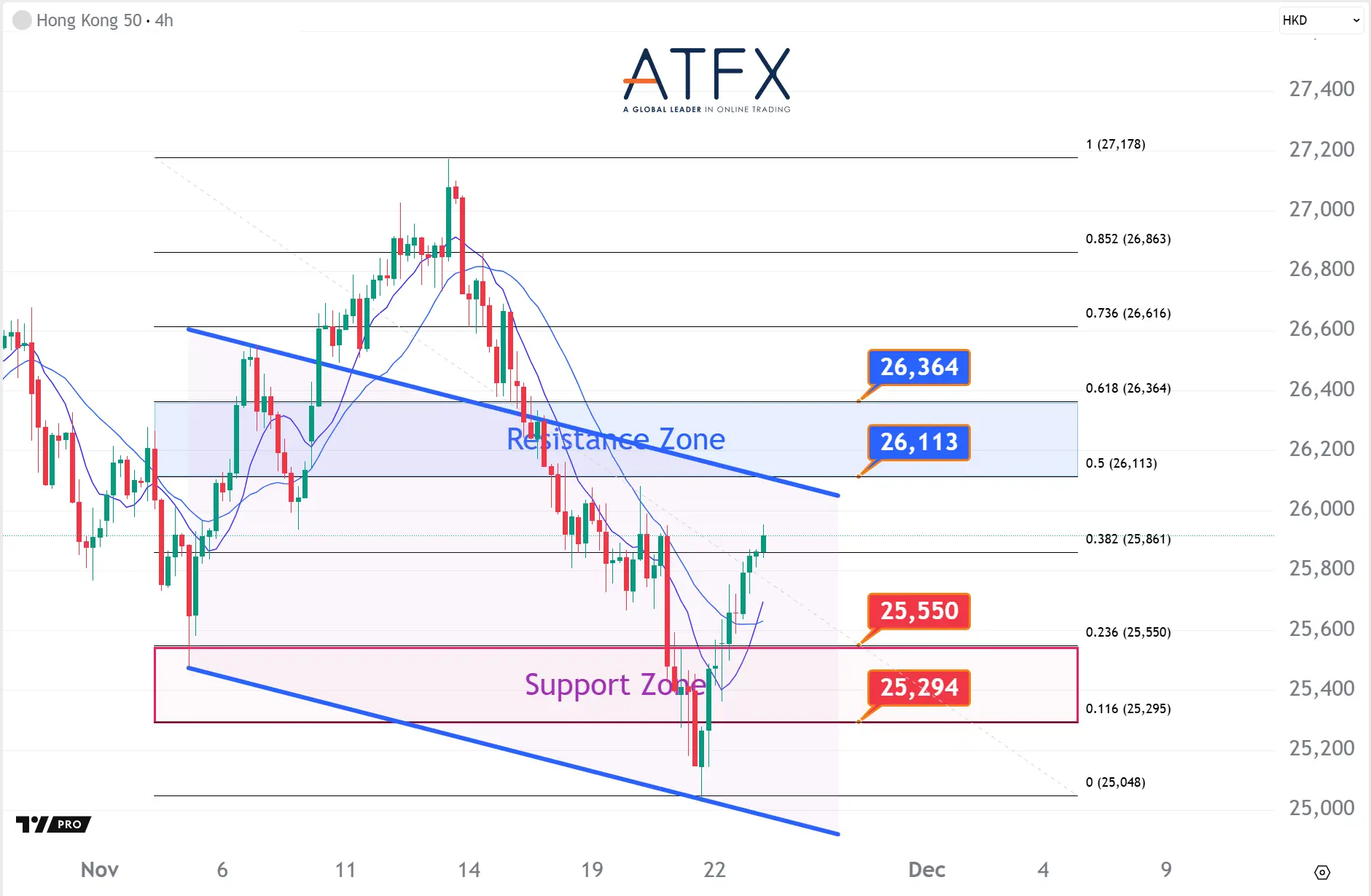 20251125 香港恒生指数HK50 Keys Instruments