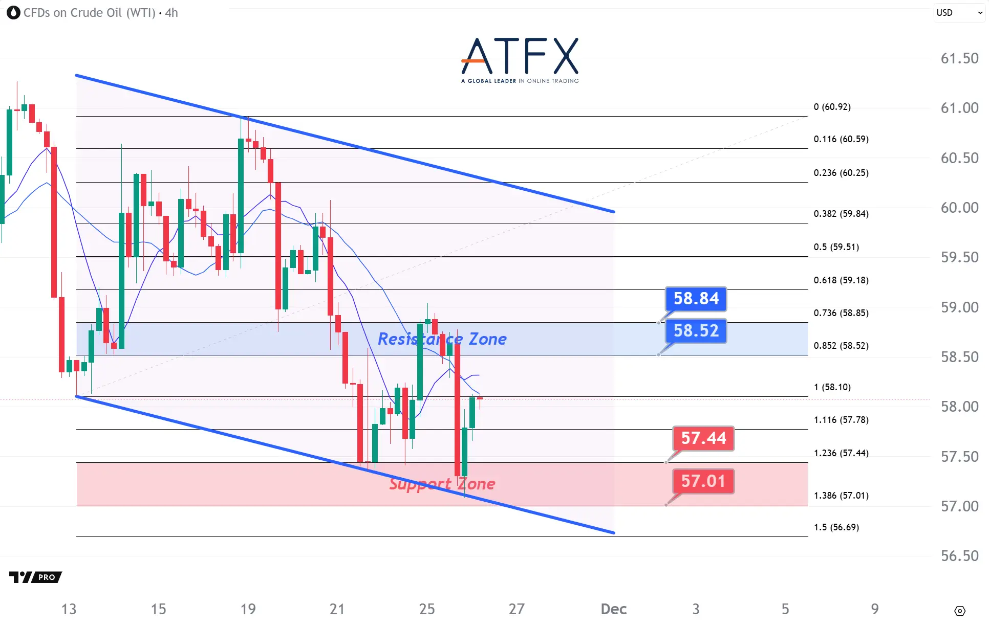 20251126 US Crude Oil Futures (JAN) Keys Instruments