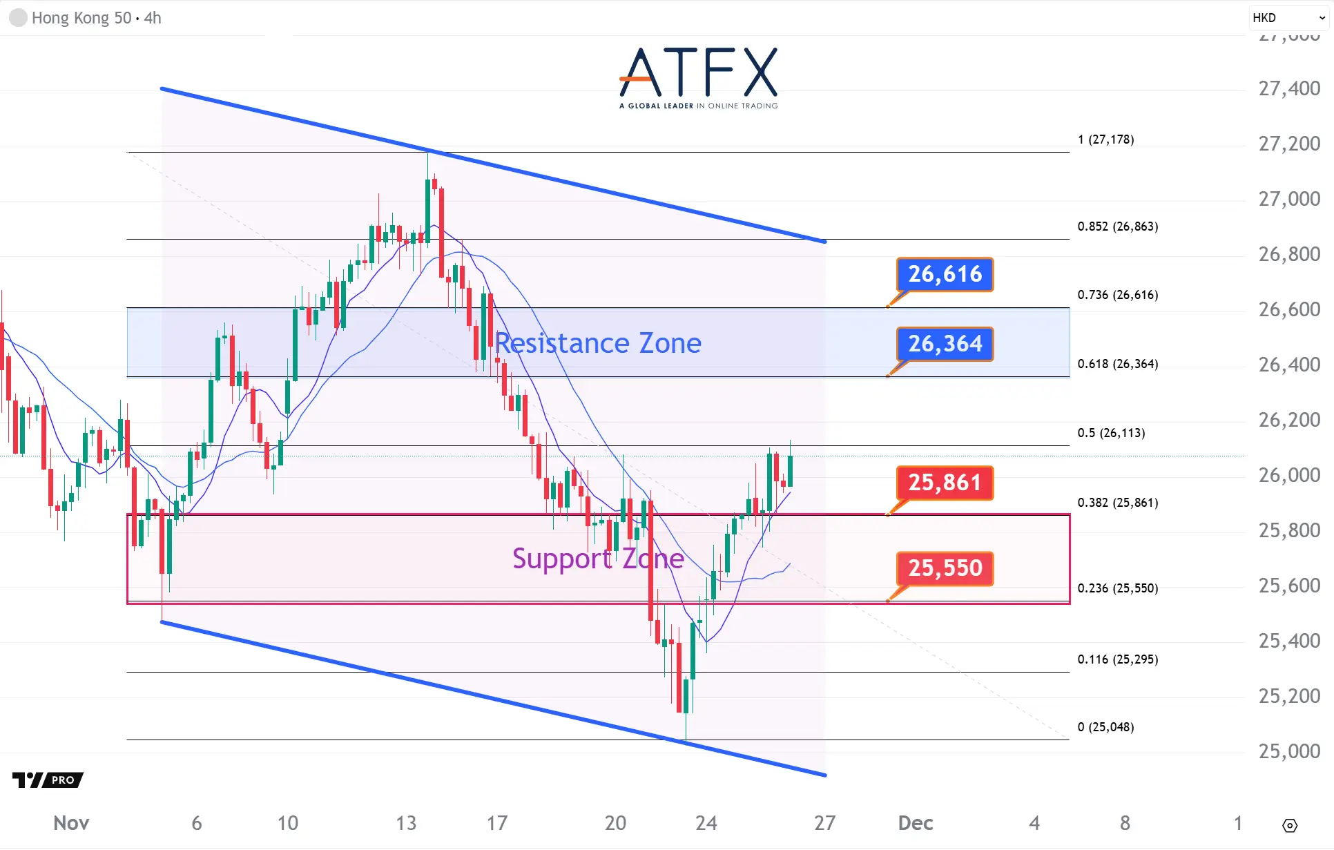 20251126 香港恒生指数HK50 Keys Instruments