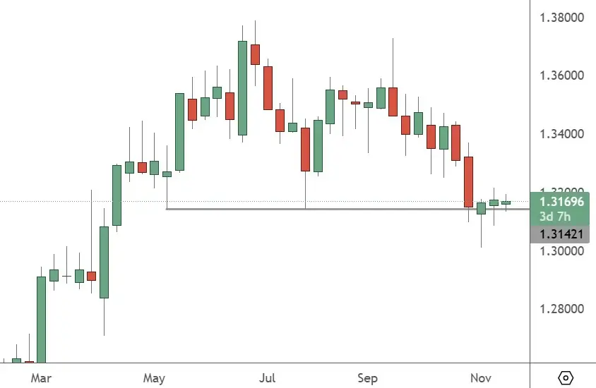 GBPUSD Exchange Rate Awaits UK Inflation Data