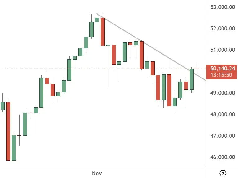 JPN225 - Daily Chart