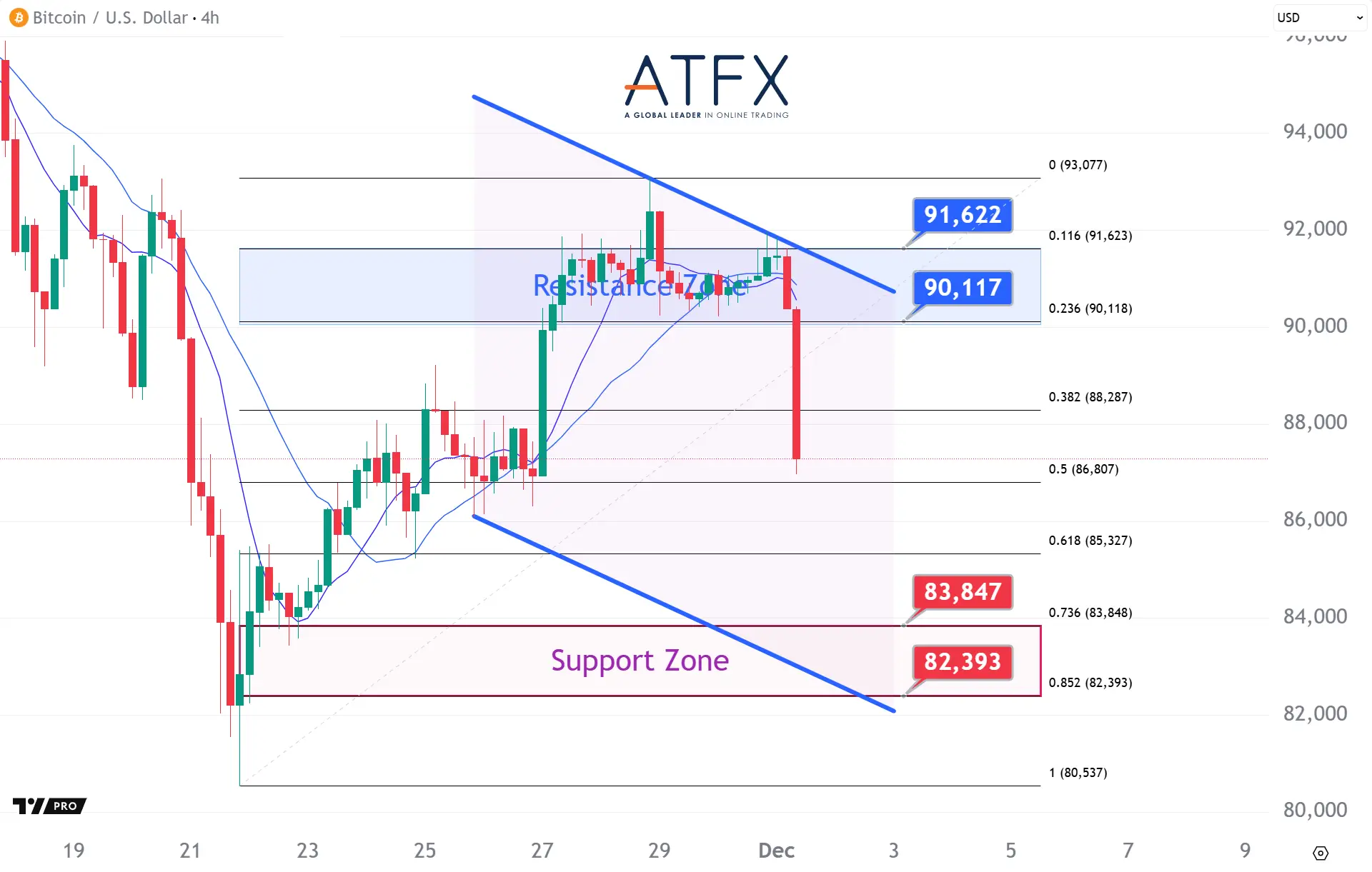 20251201 BTC Keys Instruments