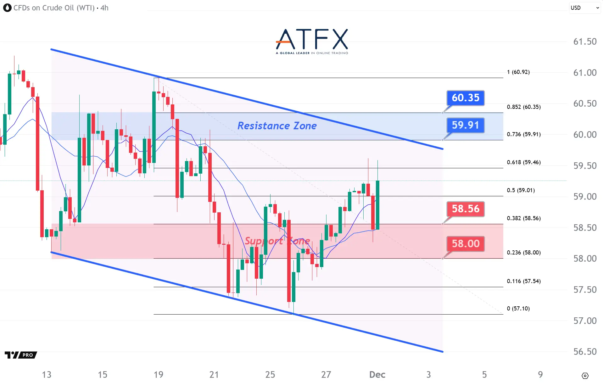 20251201 US Crude Oil Futures (JAN) Keys Instruments