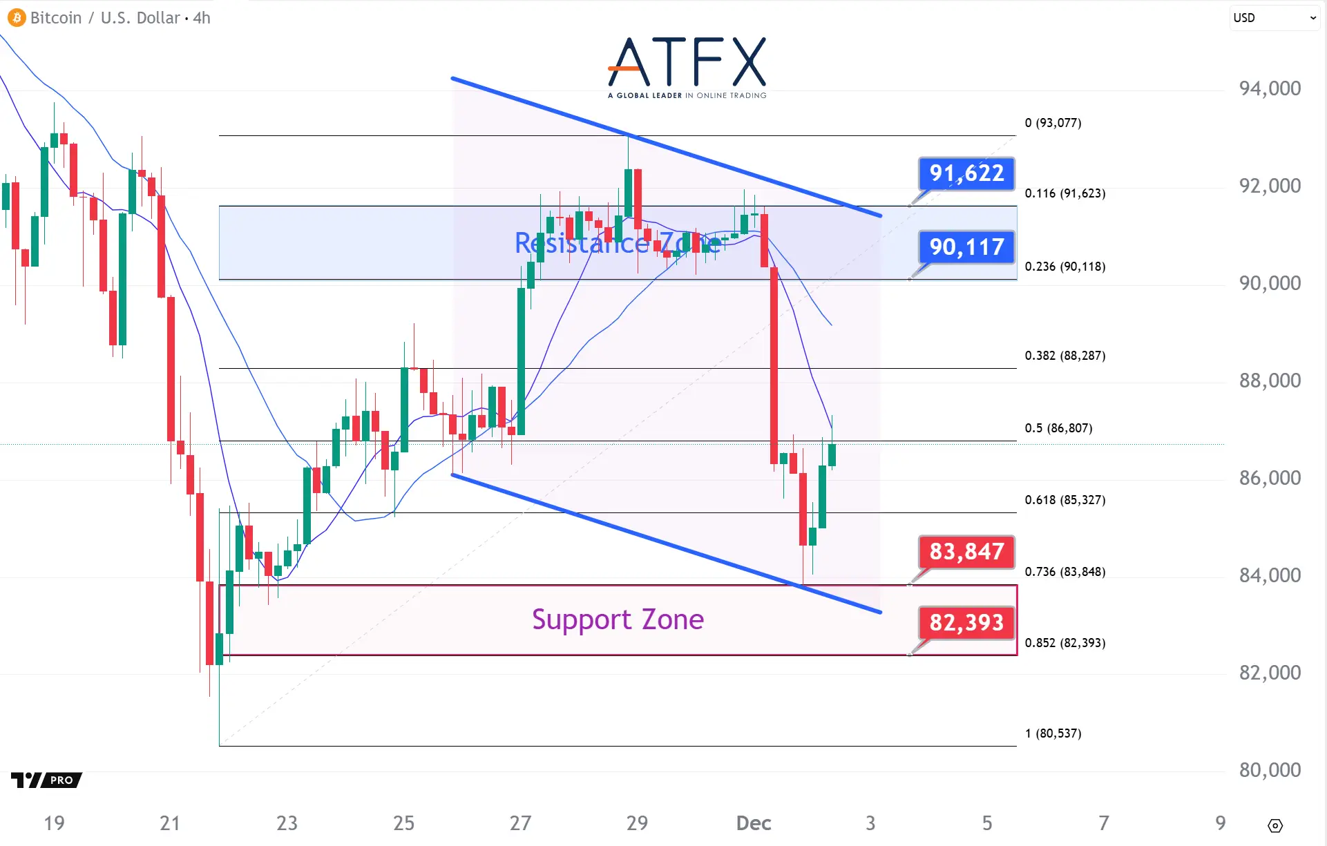 20251202 BTC Keys Instruments