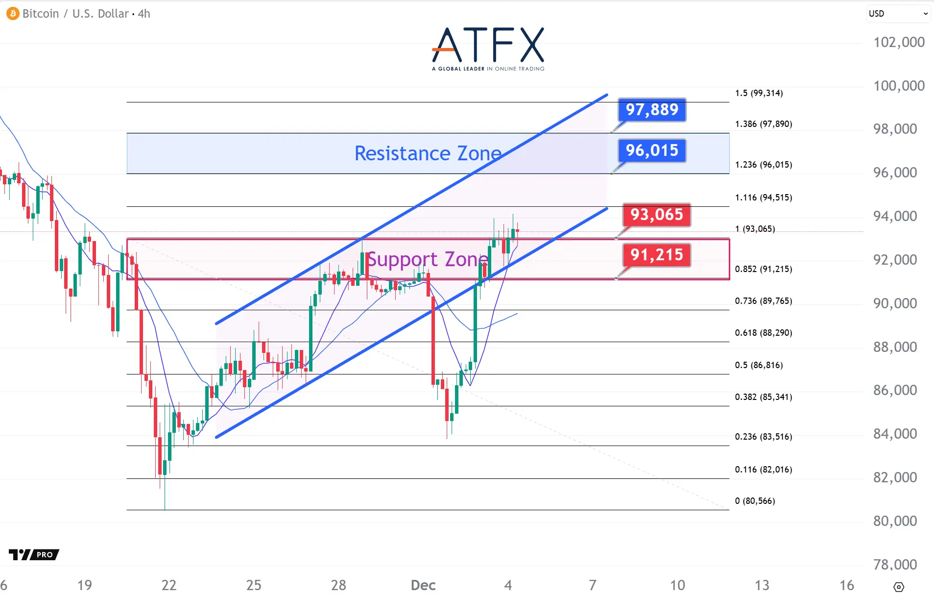 20251204 BTC Keys Instruments