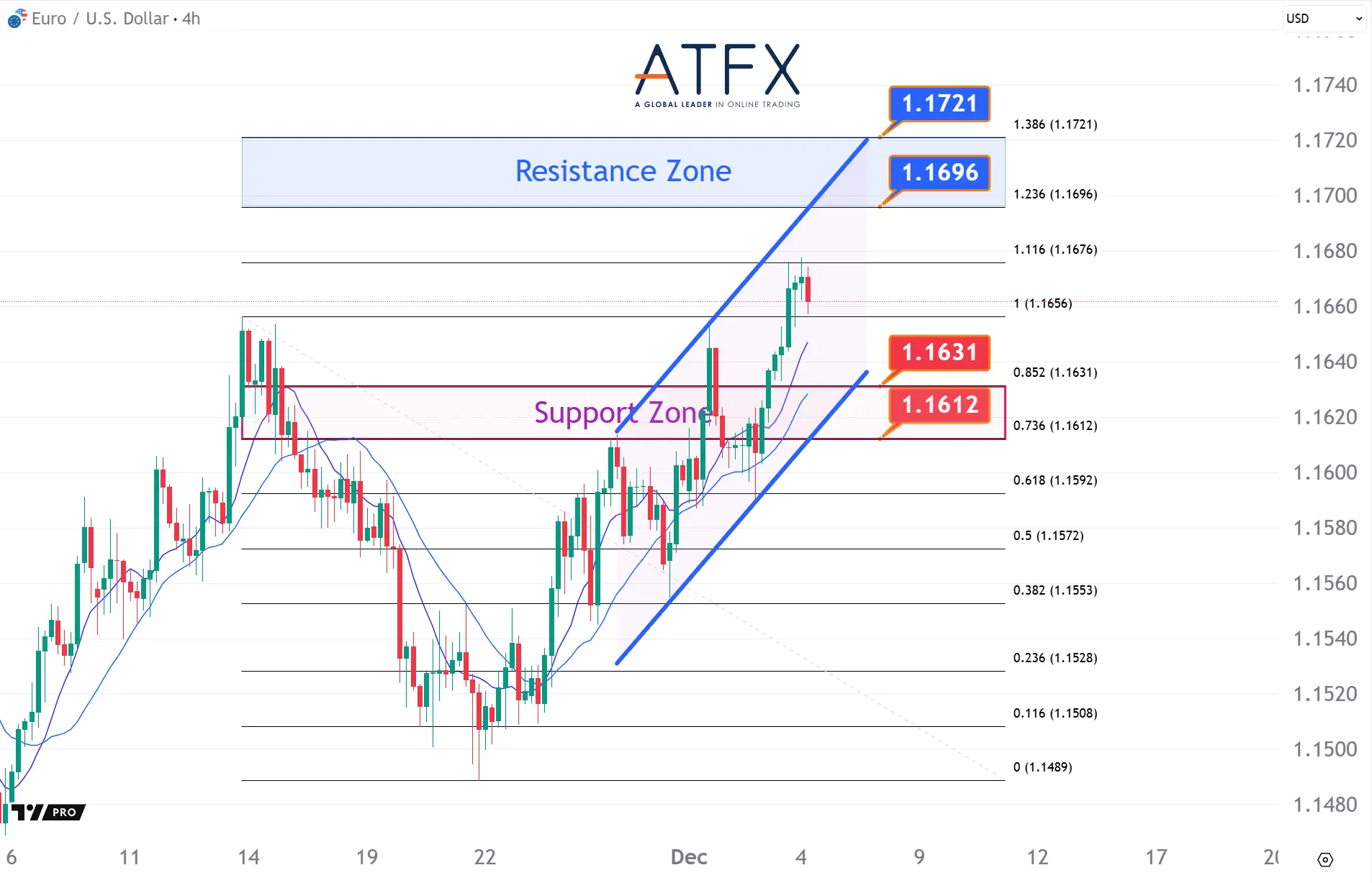 美國小非農意外爆冷負增長，今晚繼續聚焦首領就業數據- ATFX 每日點評