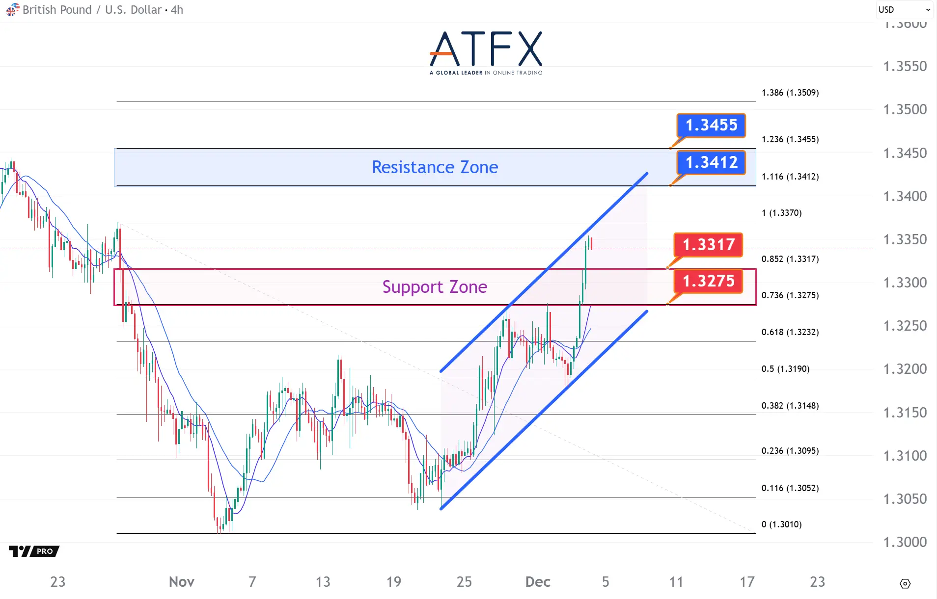 美國小非農意外爆冷負增長，今晚繼續聚焦首領就業數據- ATFX 每日點評