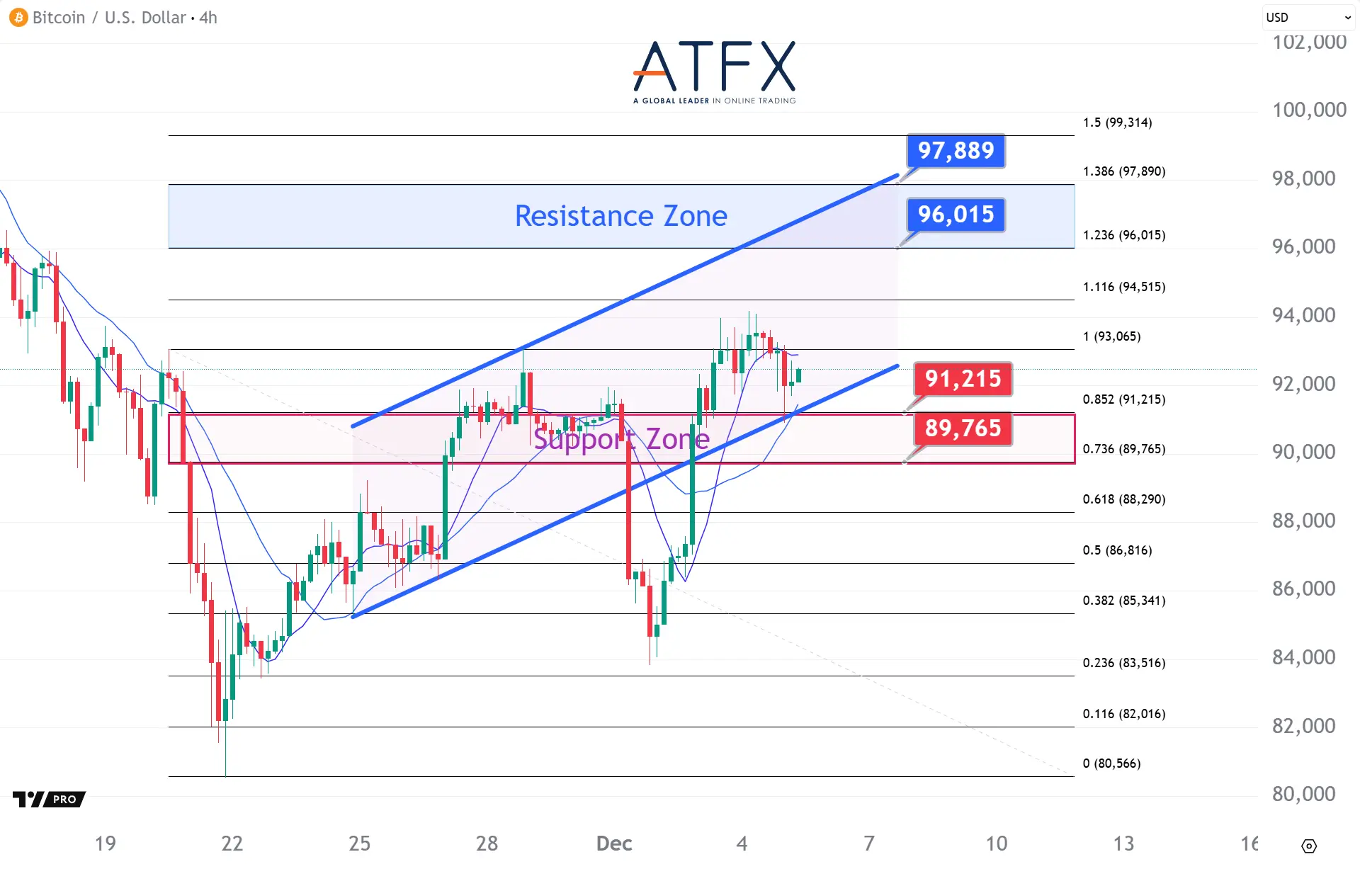 20251205 BTC Keys Instruments