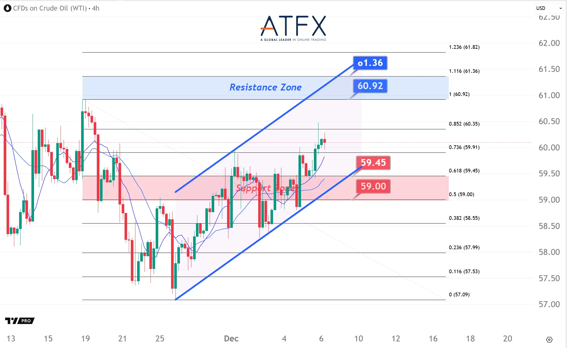 20251208 美国原油期货（1月） Keys Instruments