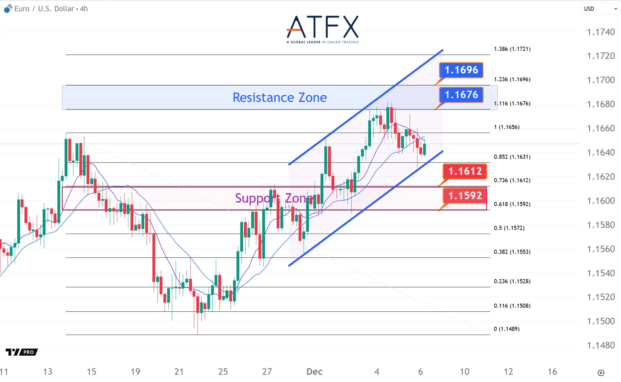 20251208 欧元兑美元 Keys Instruments
