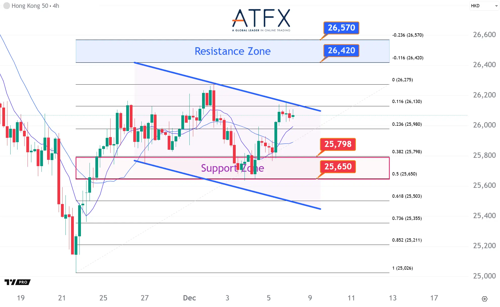 20251208 香港恒生指数HK50 Keys Instruments