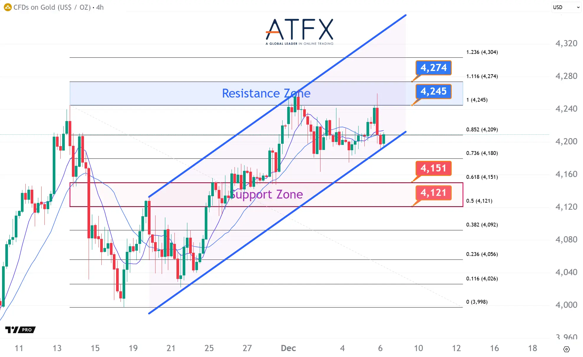 20251208 现货黄金 Keys Instruments
