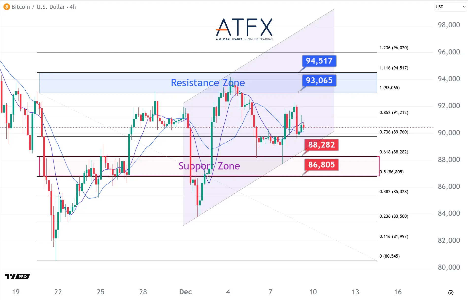 20251209 BTC Keys Instruments