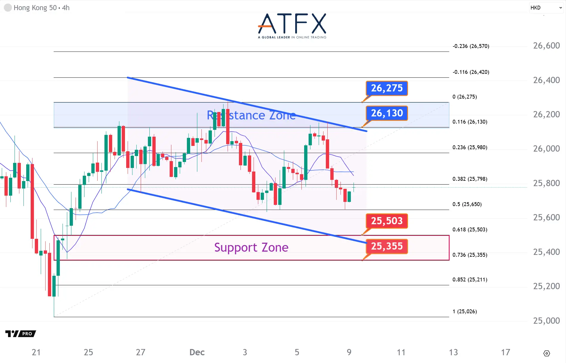 20251209 香港恒生指数HK50 Keys Instruments