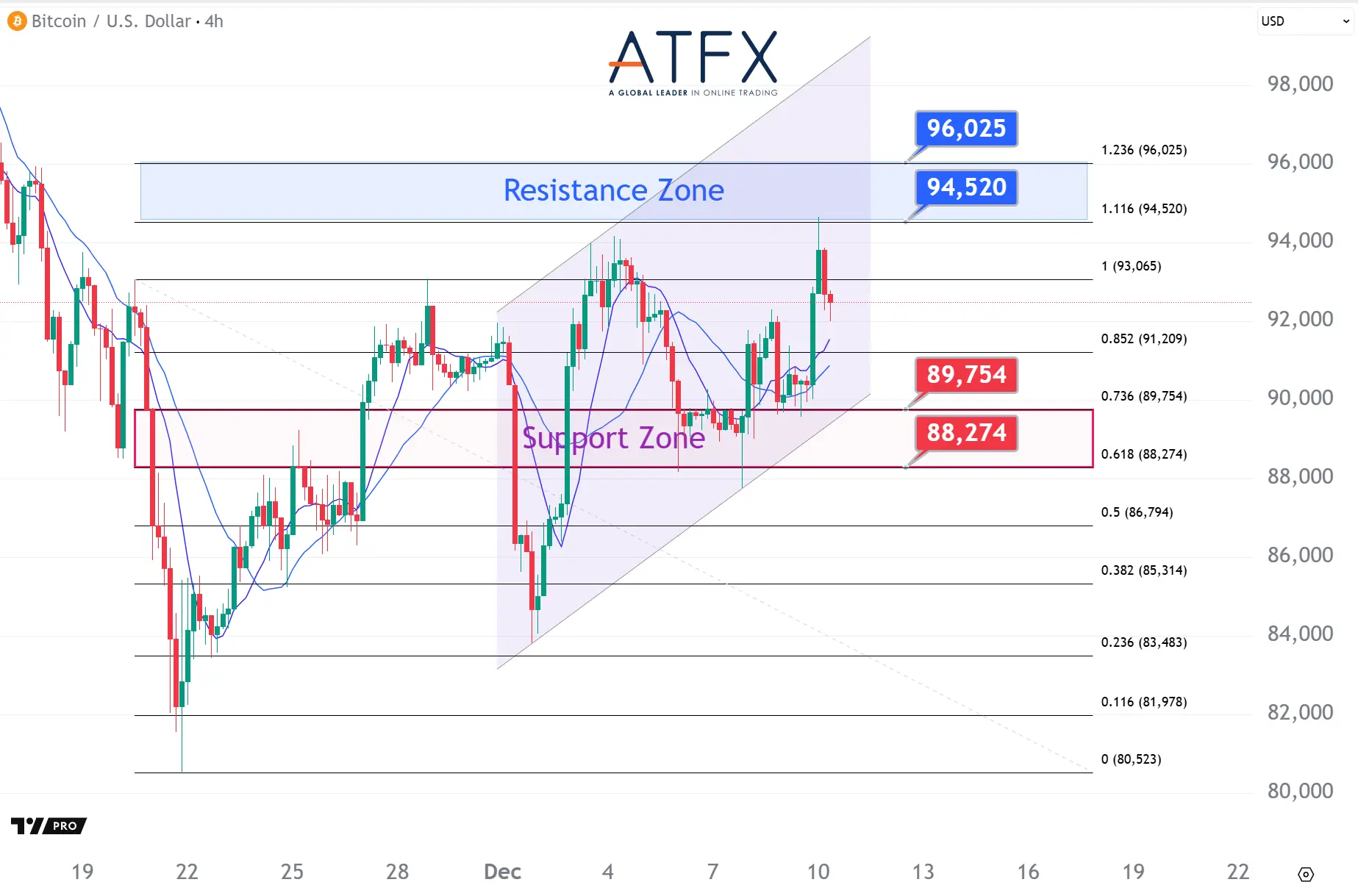 20251210 BTC Keys Instruments