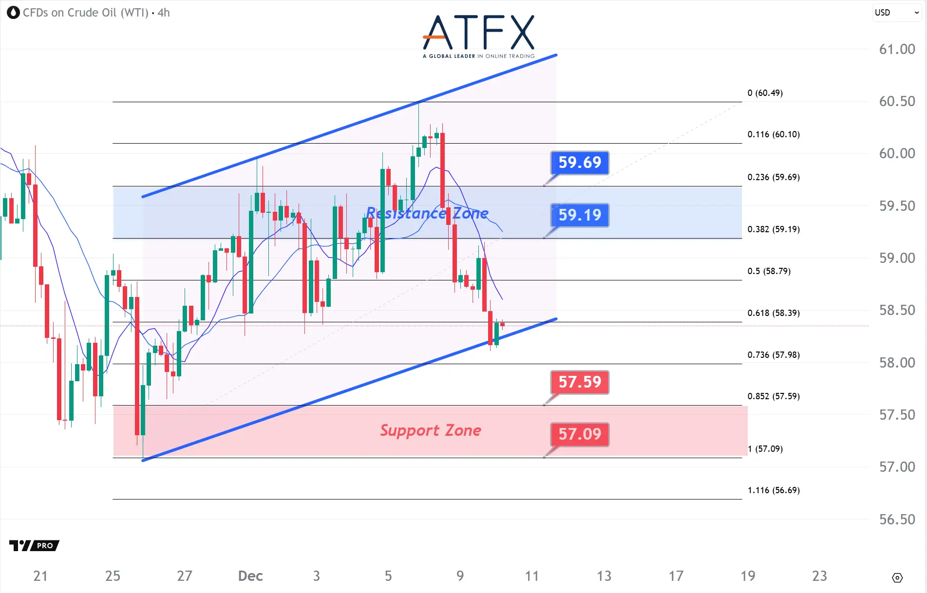 20251210 美国原油期货（1月） Keys Instruments