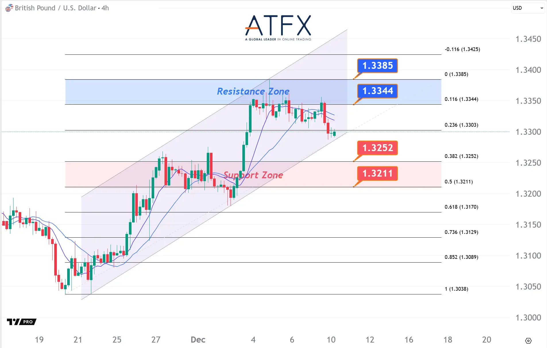 20251210 英镑兑美元 Keys Instruments