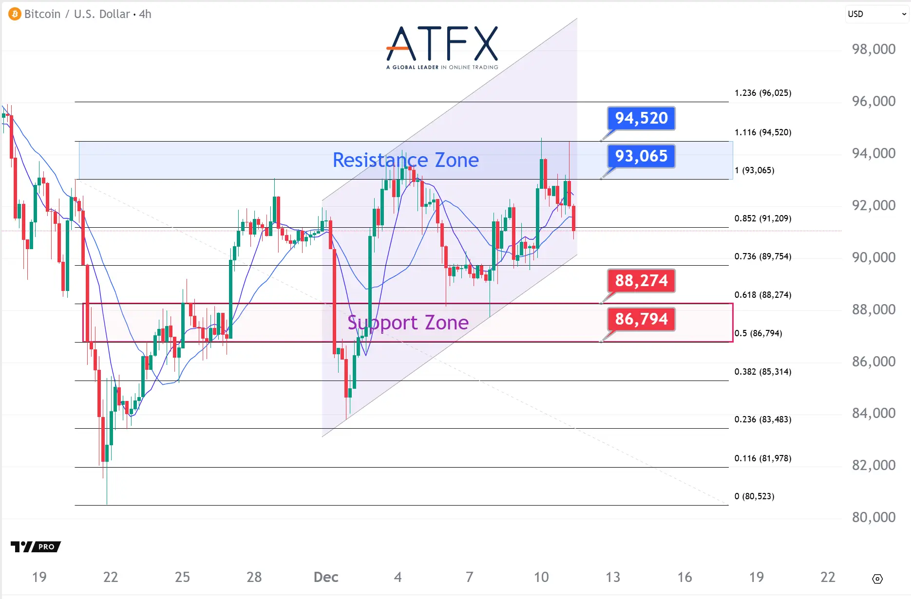 20251211 BTC Keys Instruments