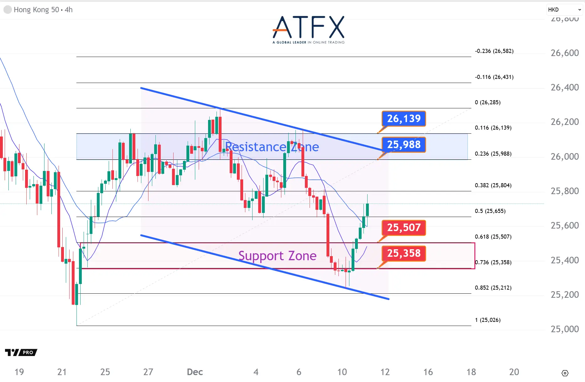 20251211 香港恒生指数HK50 Keys Instruments