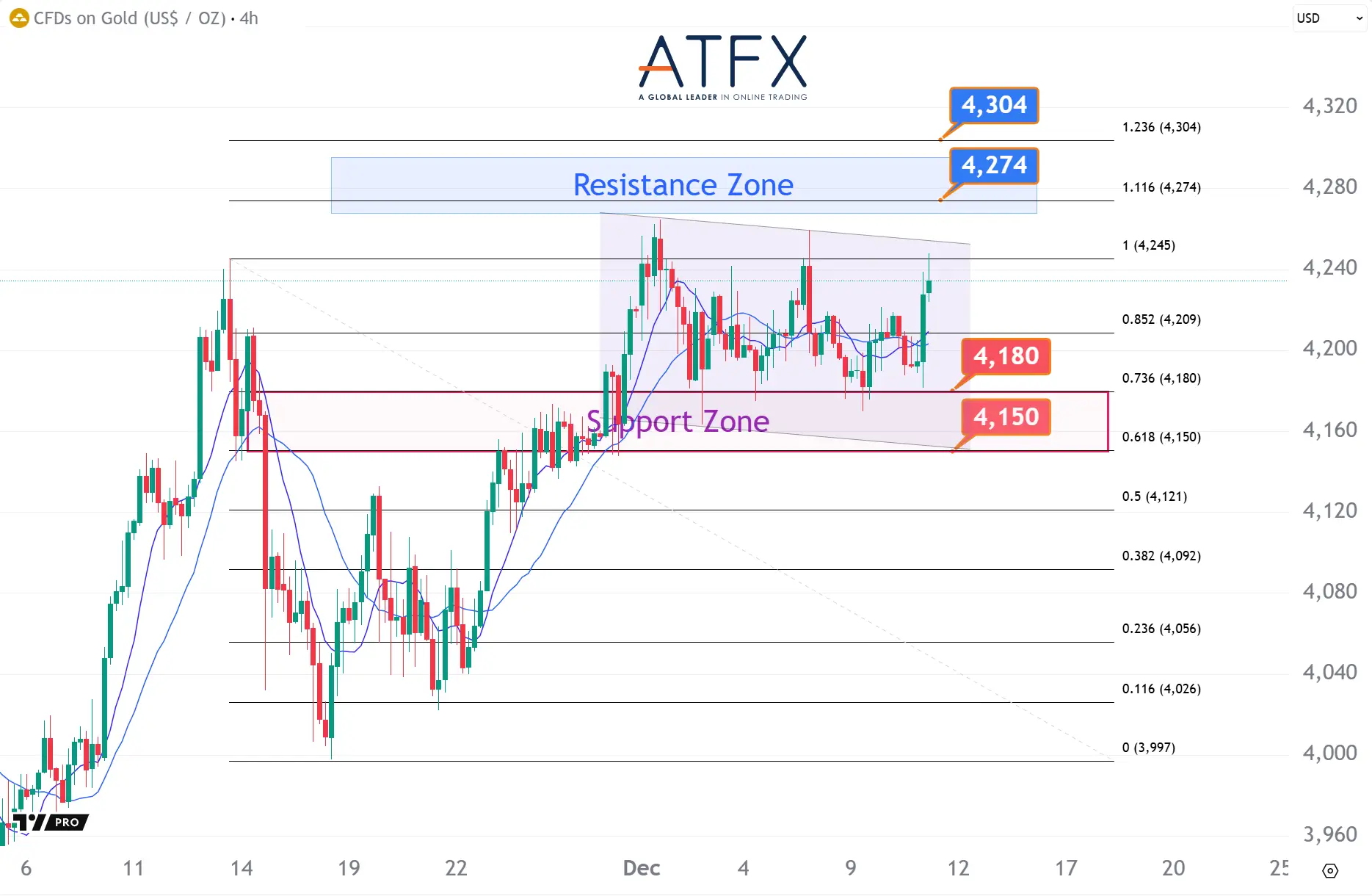 20251211 Spot Gold Keys Instruments