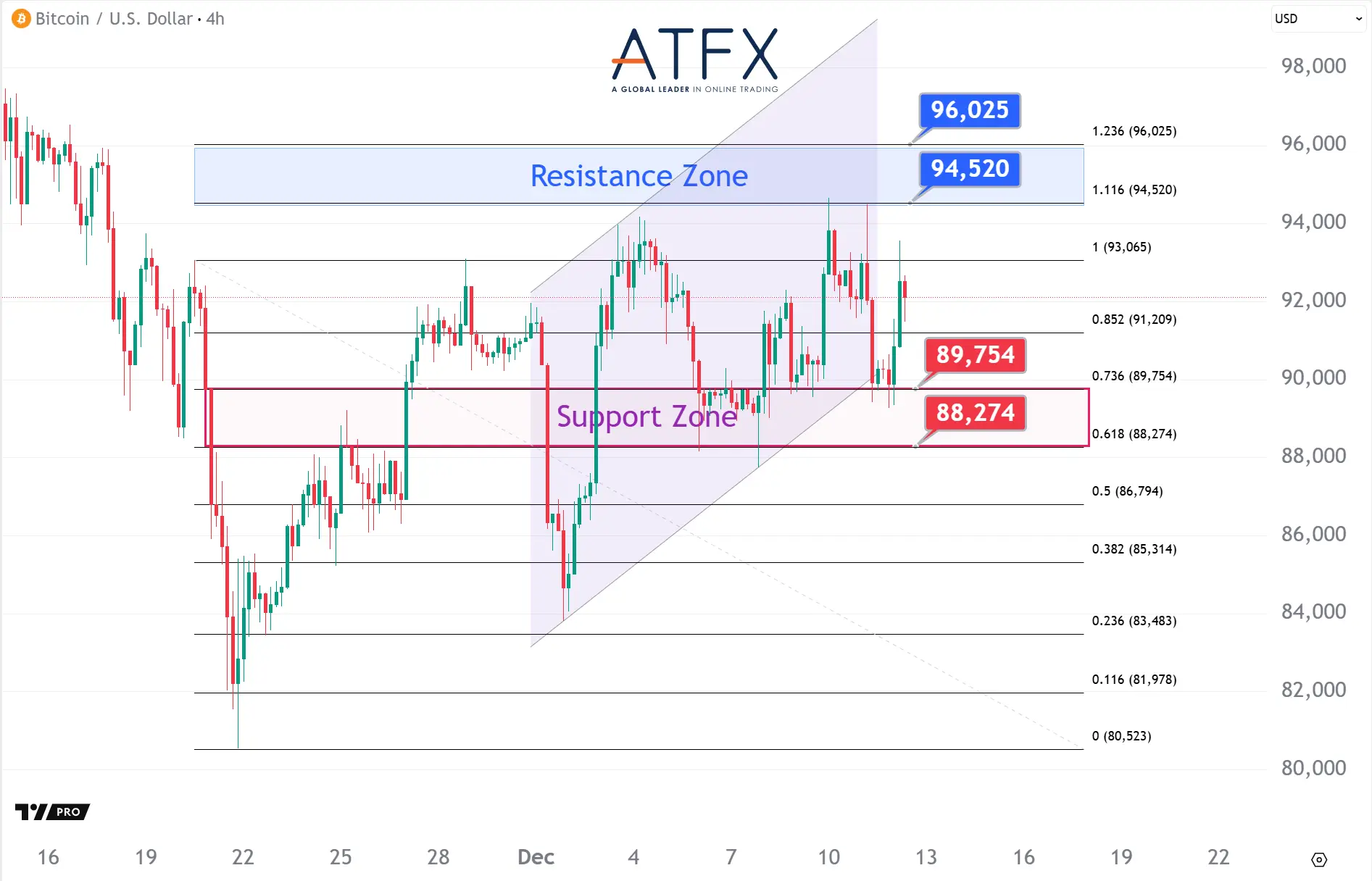 20251212 BTC Keys Instruments