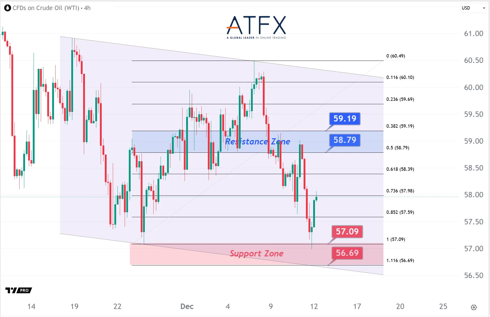 20251212 US Crude Oil Futures (JAN) Keys Instruments