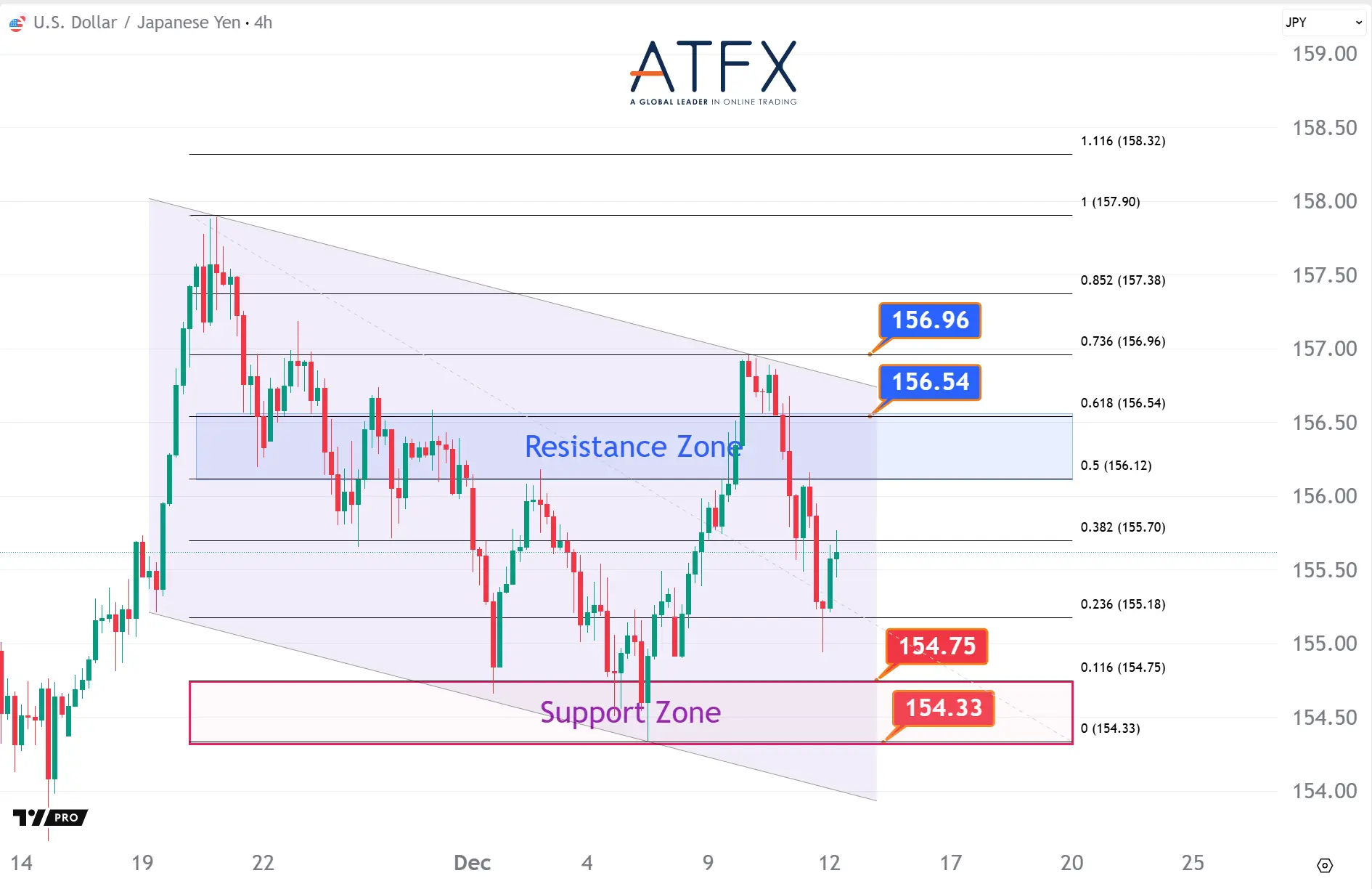 20251212 USDJPY Keys Instruments