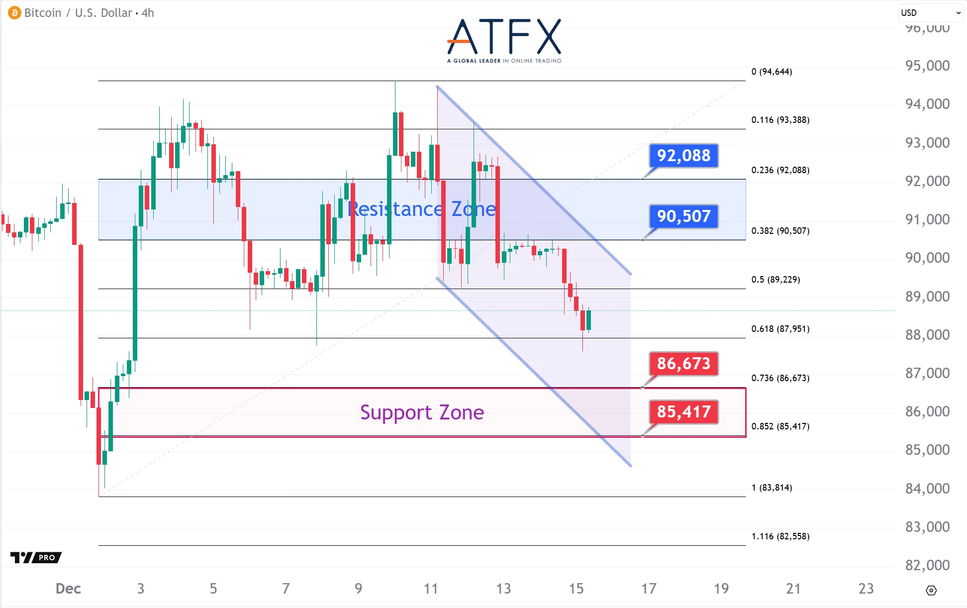 20251215 BTC Keys Instruments