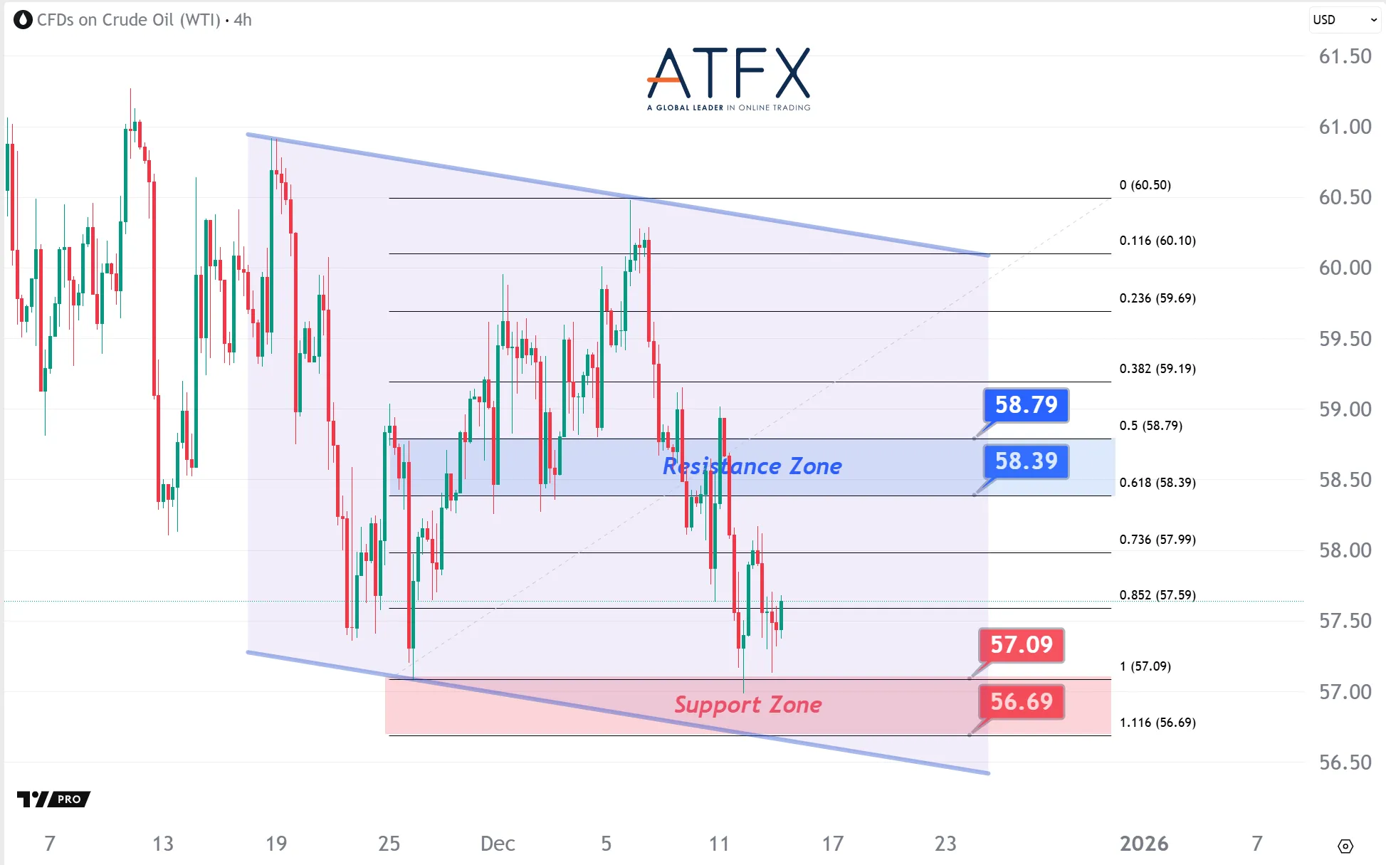 20251215 US Crude Oil Futures (JAN) Keys Instruments
