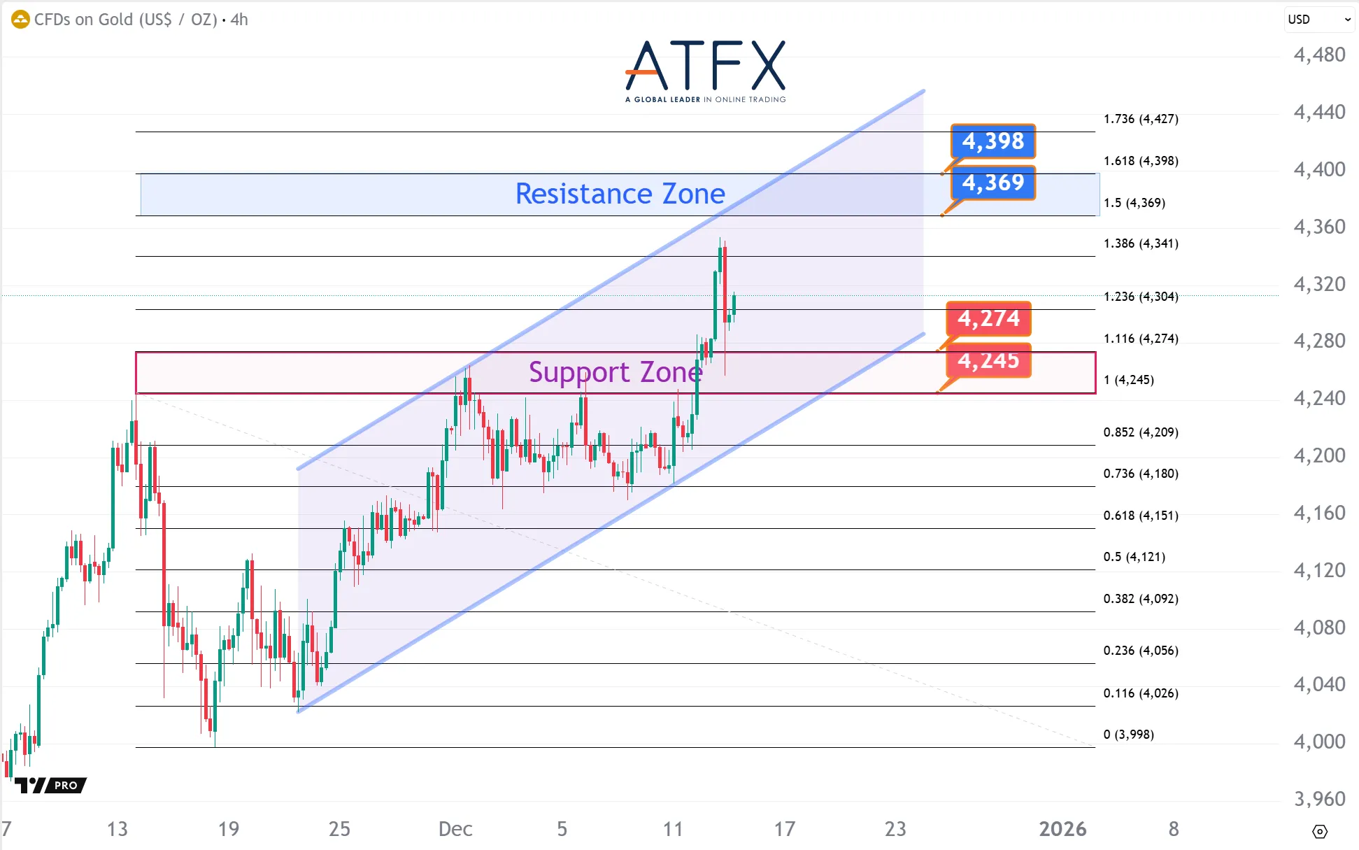 20251215 Spot Gold Keys Instruments