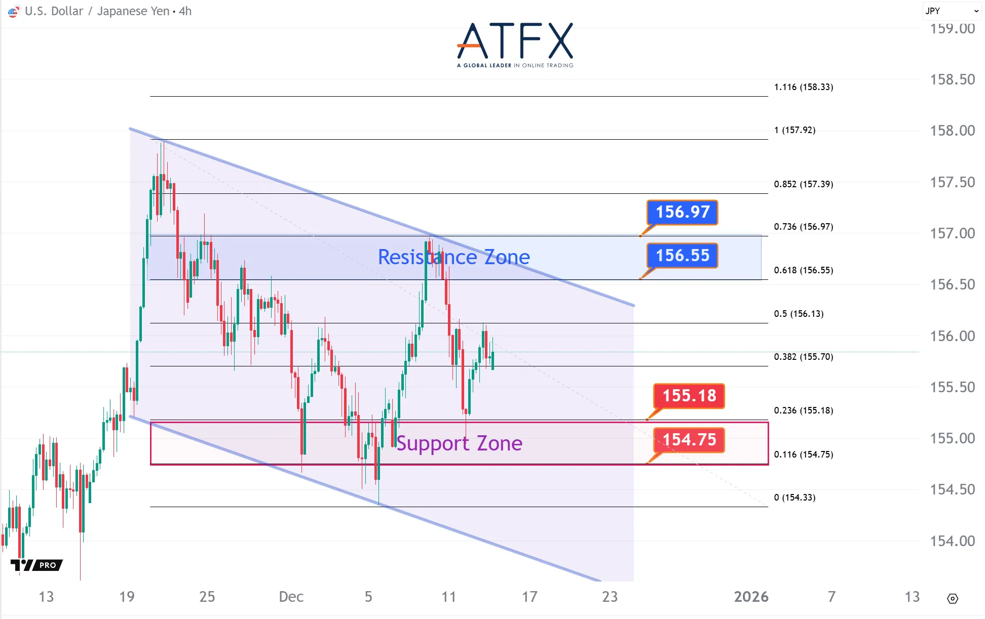 20251215 USDJPY Keys Instruments