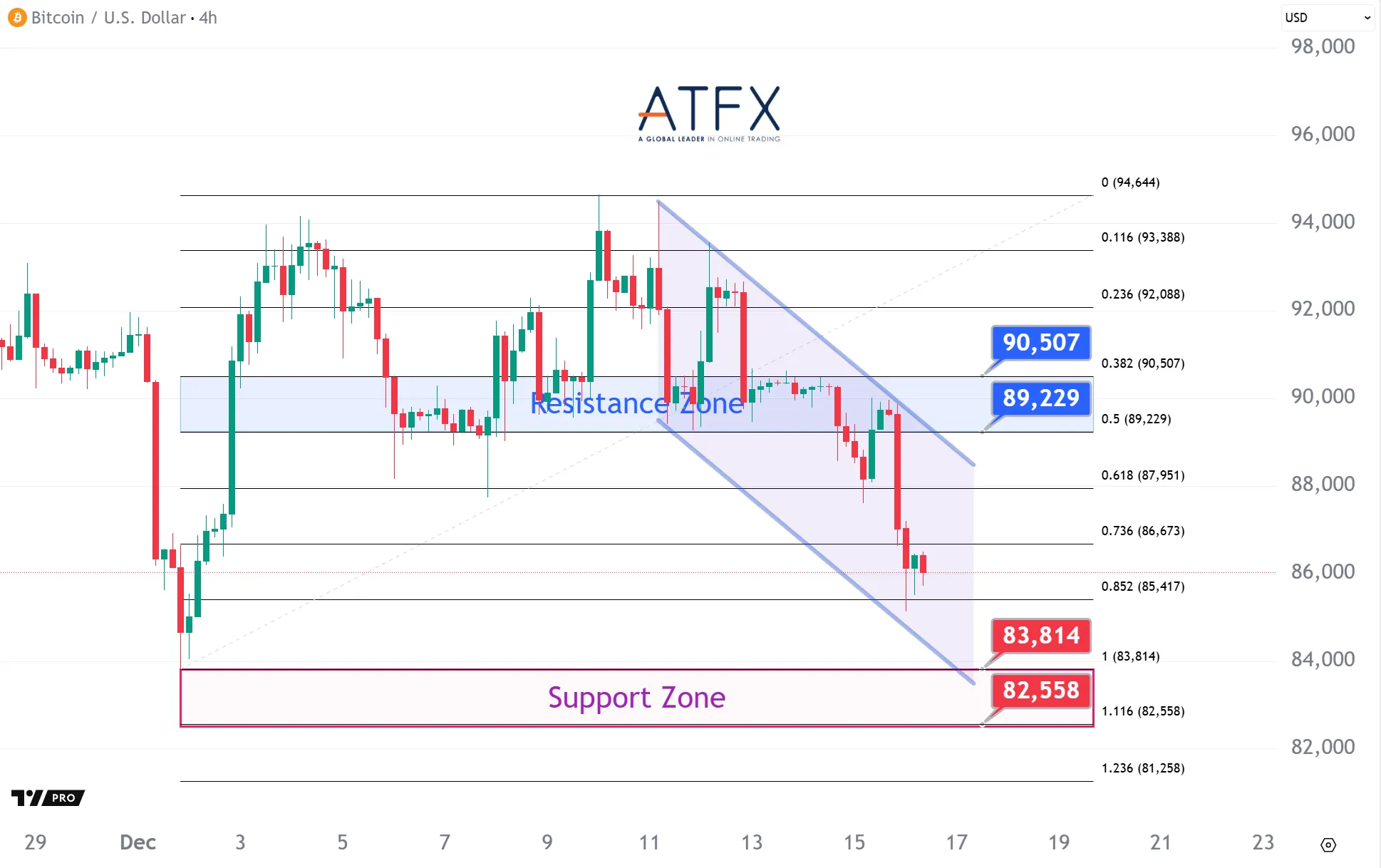 20251216 BTC Keys Instruments