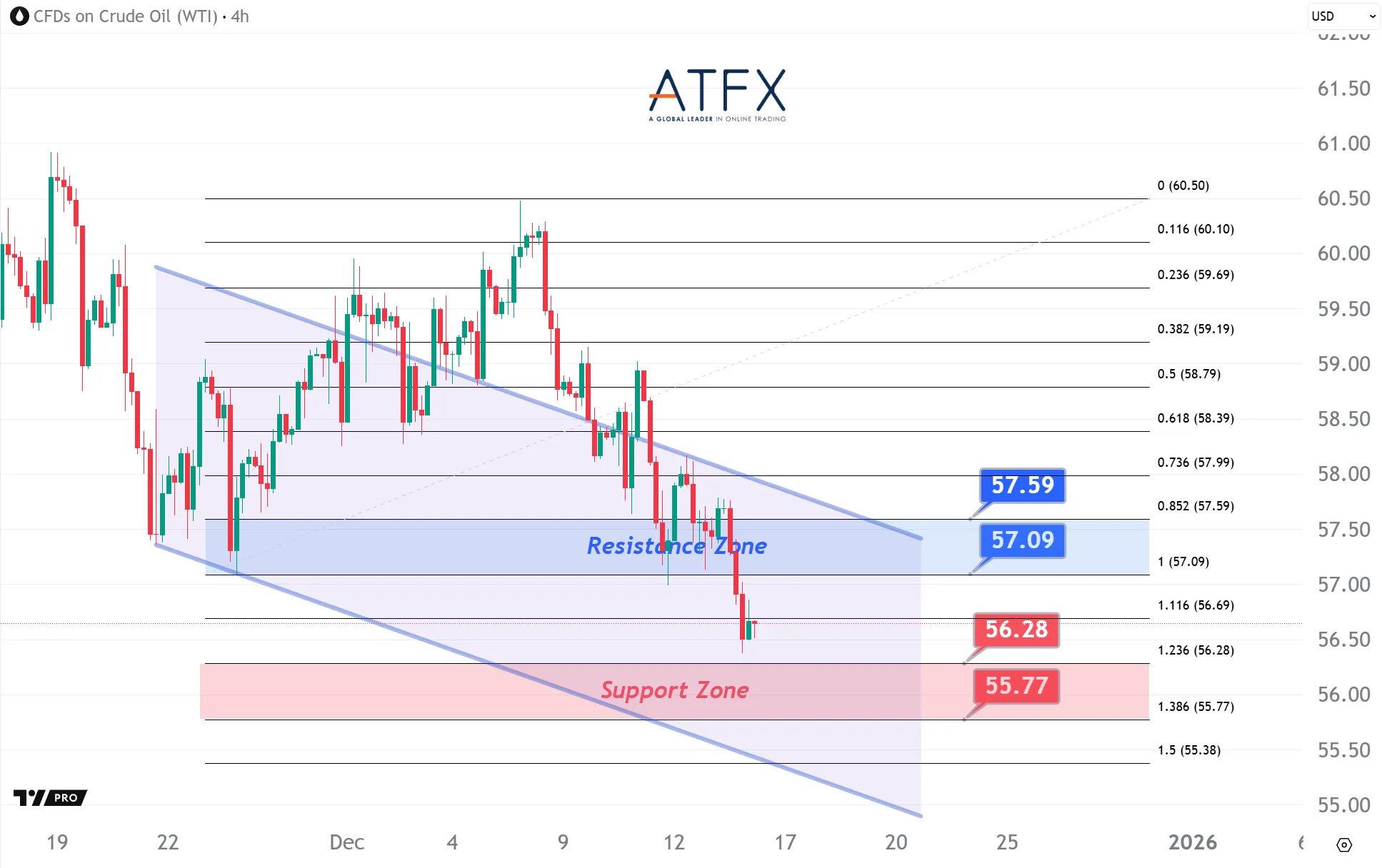 20251216 US Crude Oil Futures (JAN) Keys Instruments