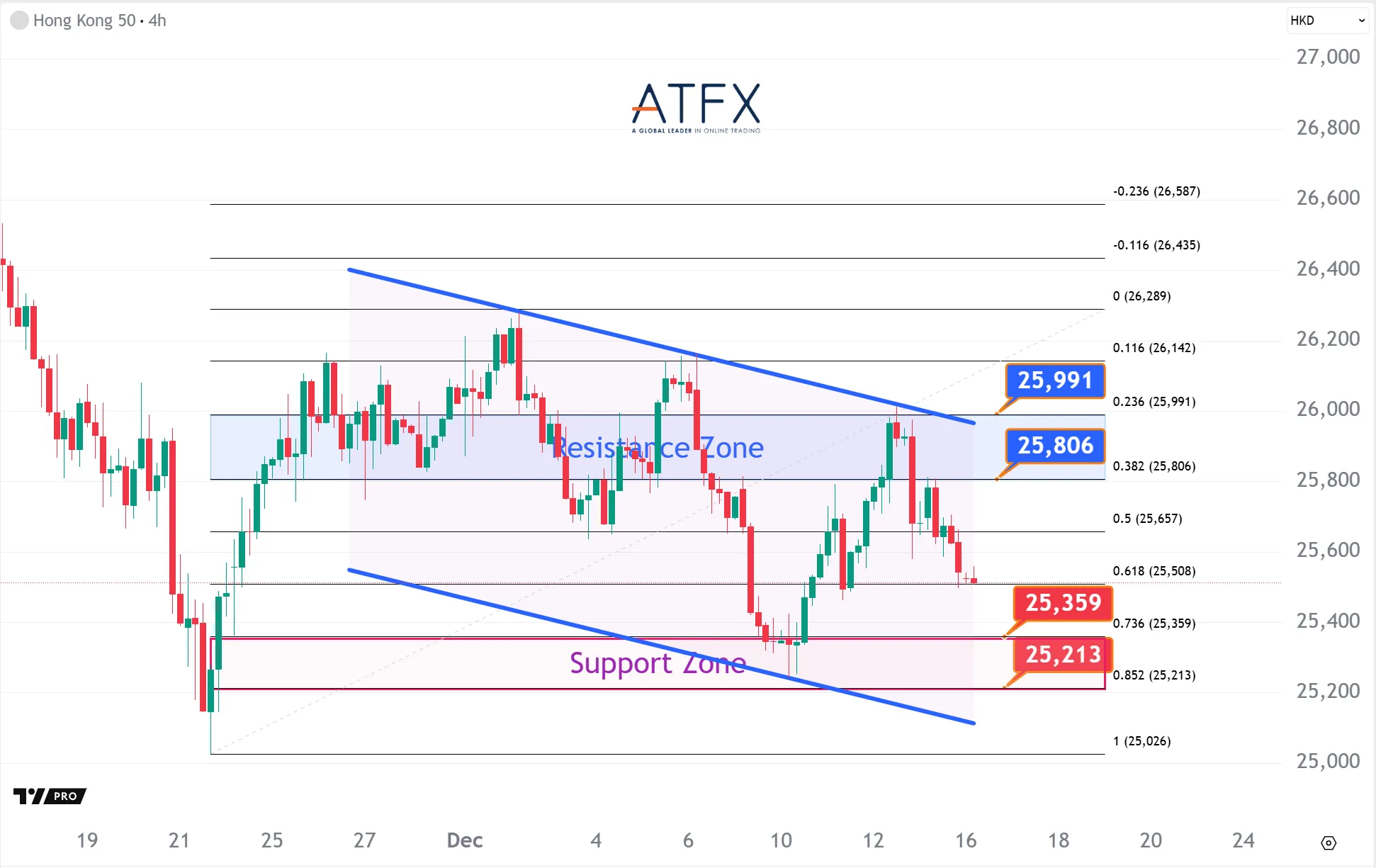 20251216 香港恒生指数HK50 Keys Instruments
