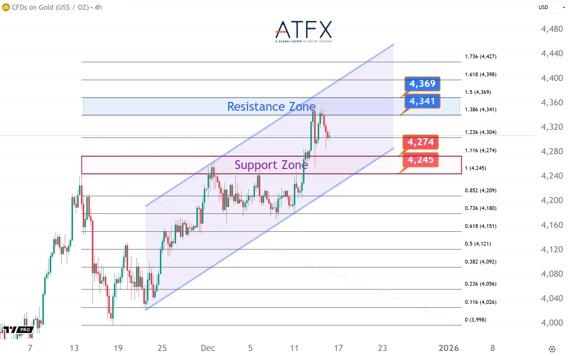 20251216 Spot Gold Keys Instruments