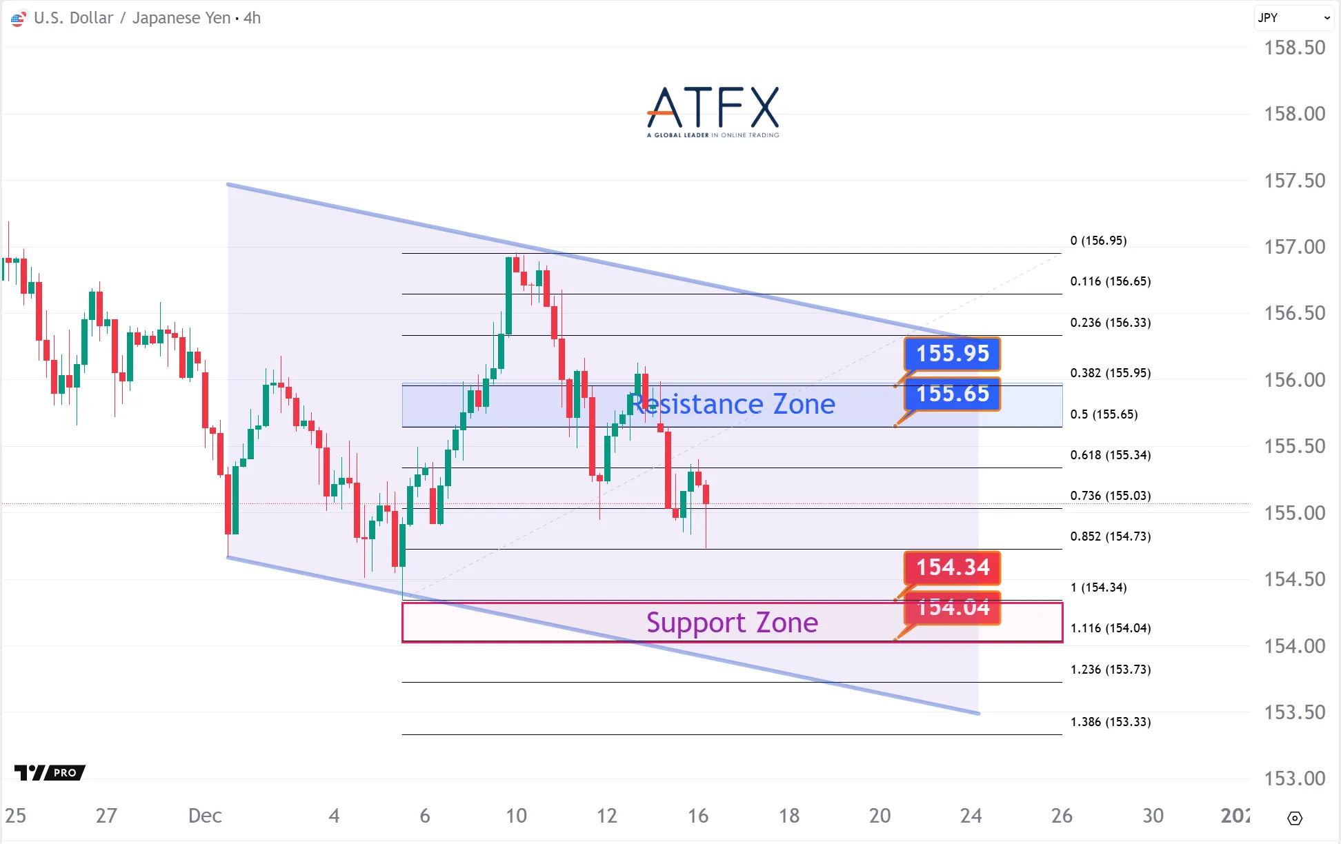 20251216 USDJPY Keys Instruments