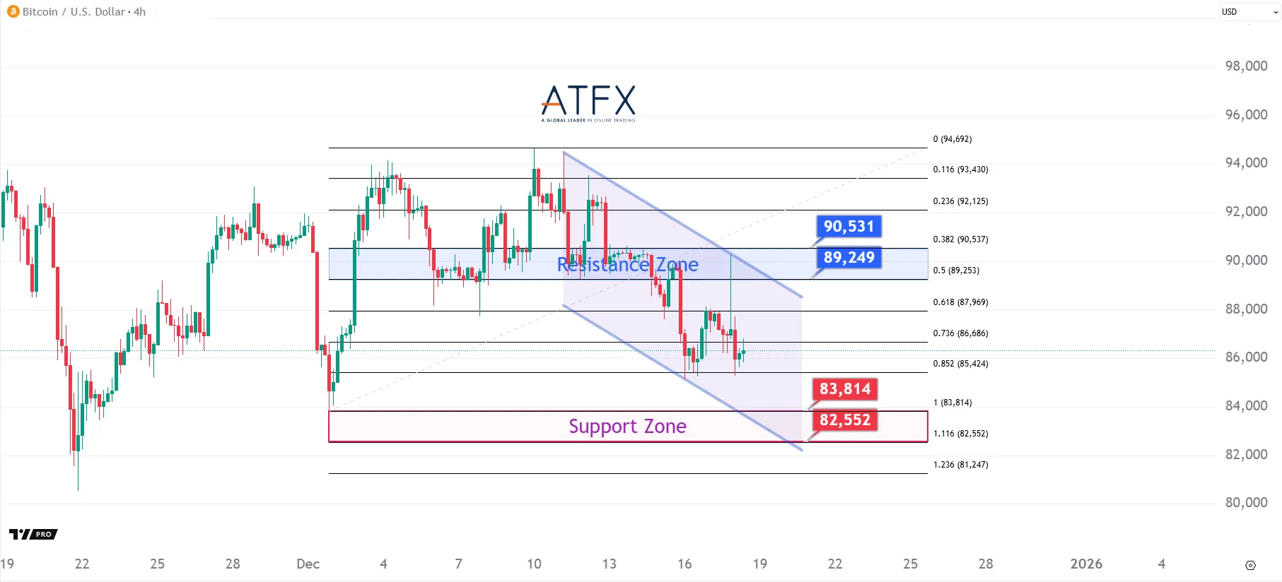 20251218 BTC Keys Instruments