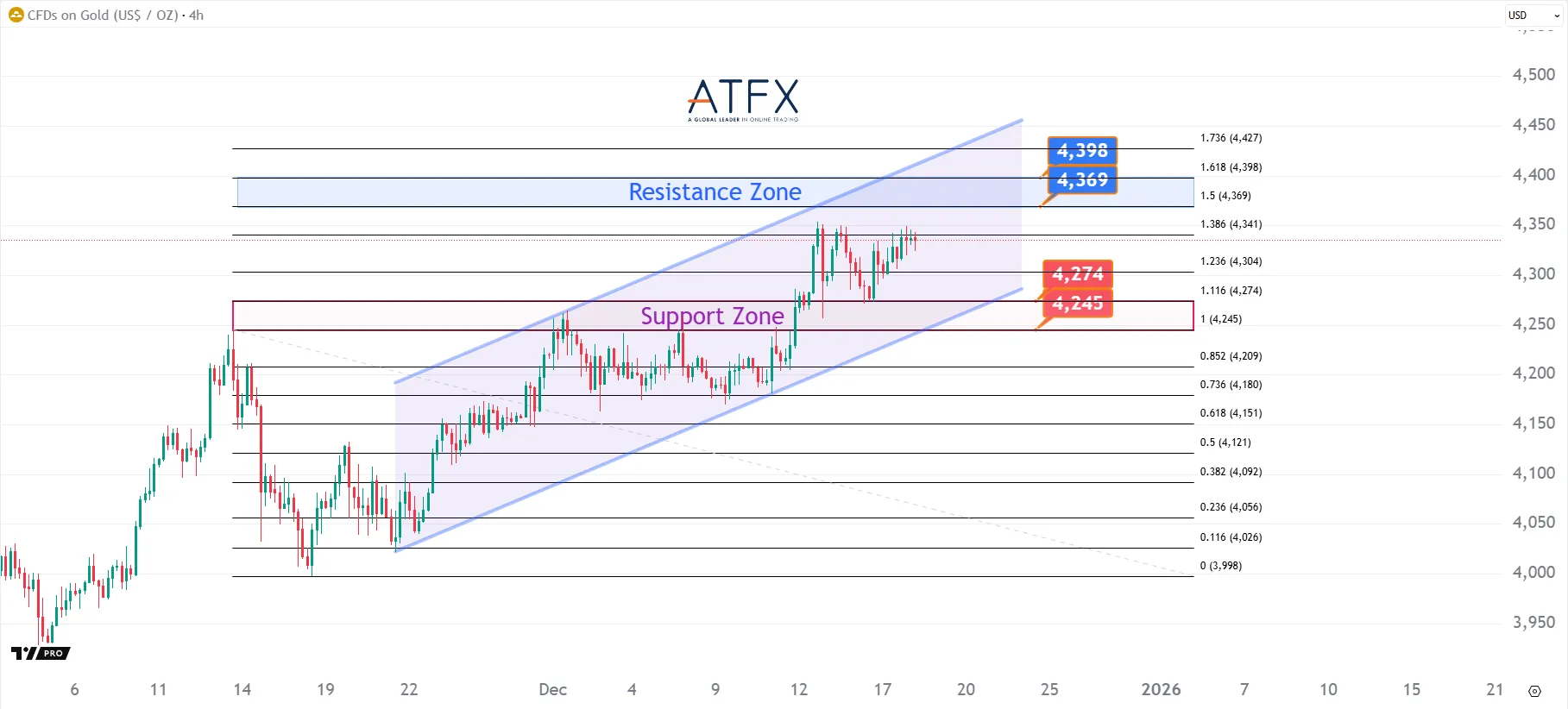 20251218 Spot Gold Keys Instruments