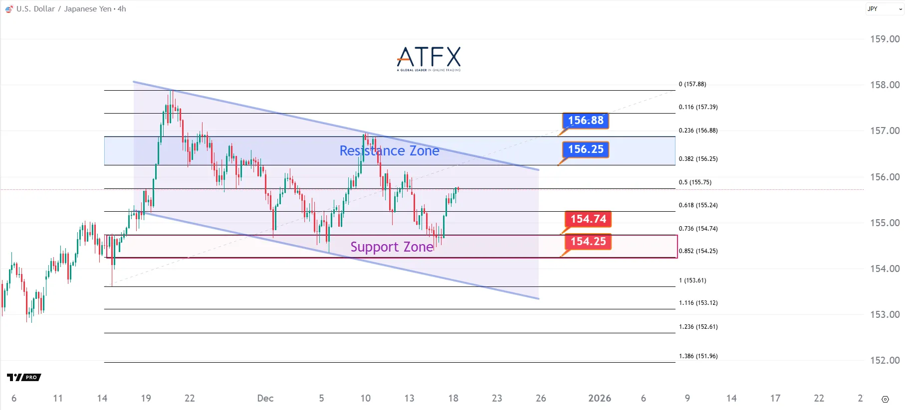 20251218 USDJPY Keys Instruments