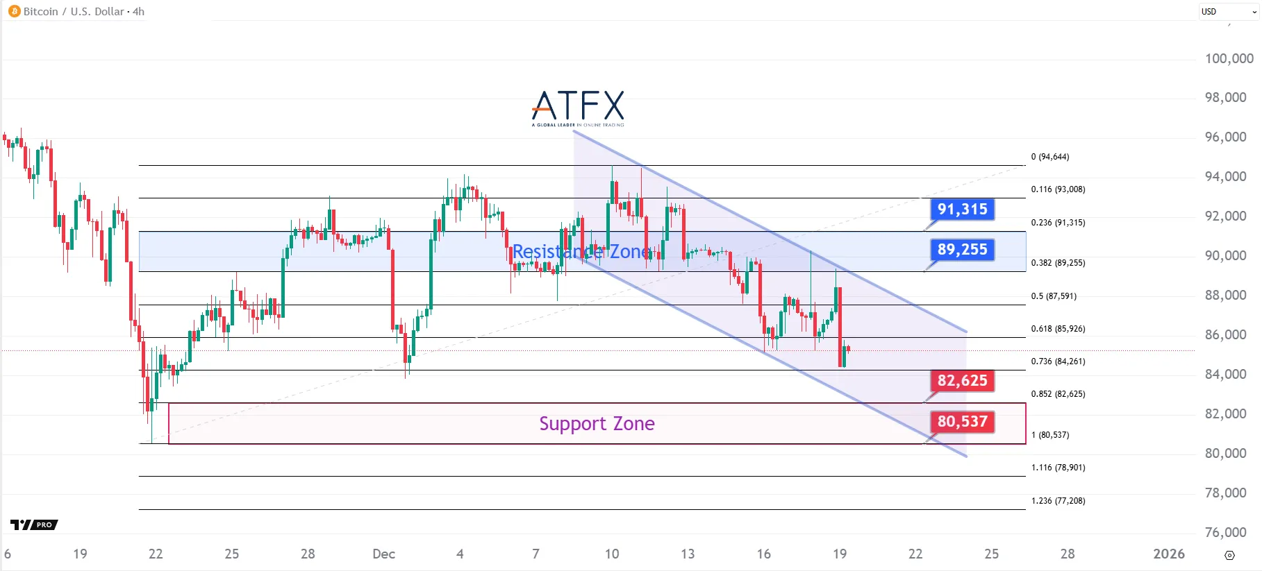 20251219 BTC Keys Instruments