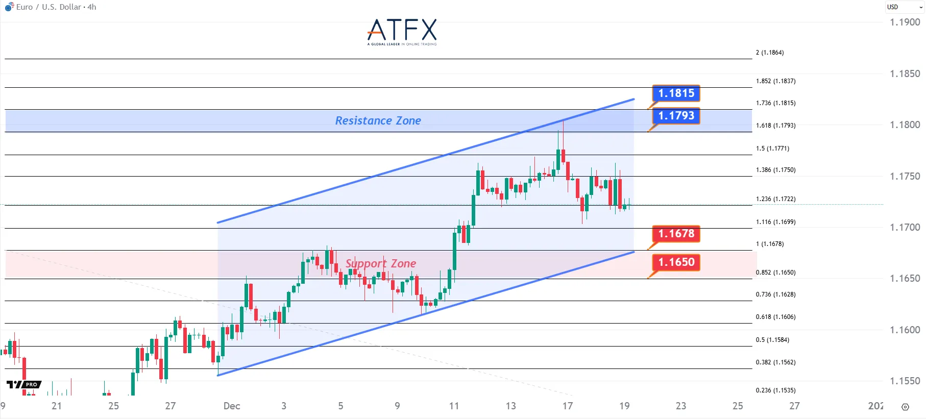 20251219 EURUSD Keys Instruments